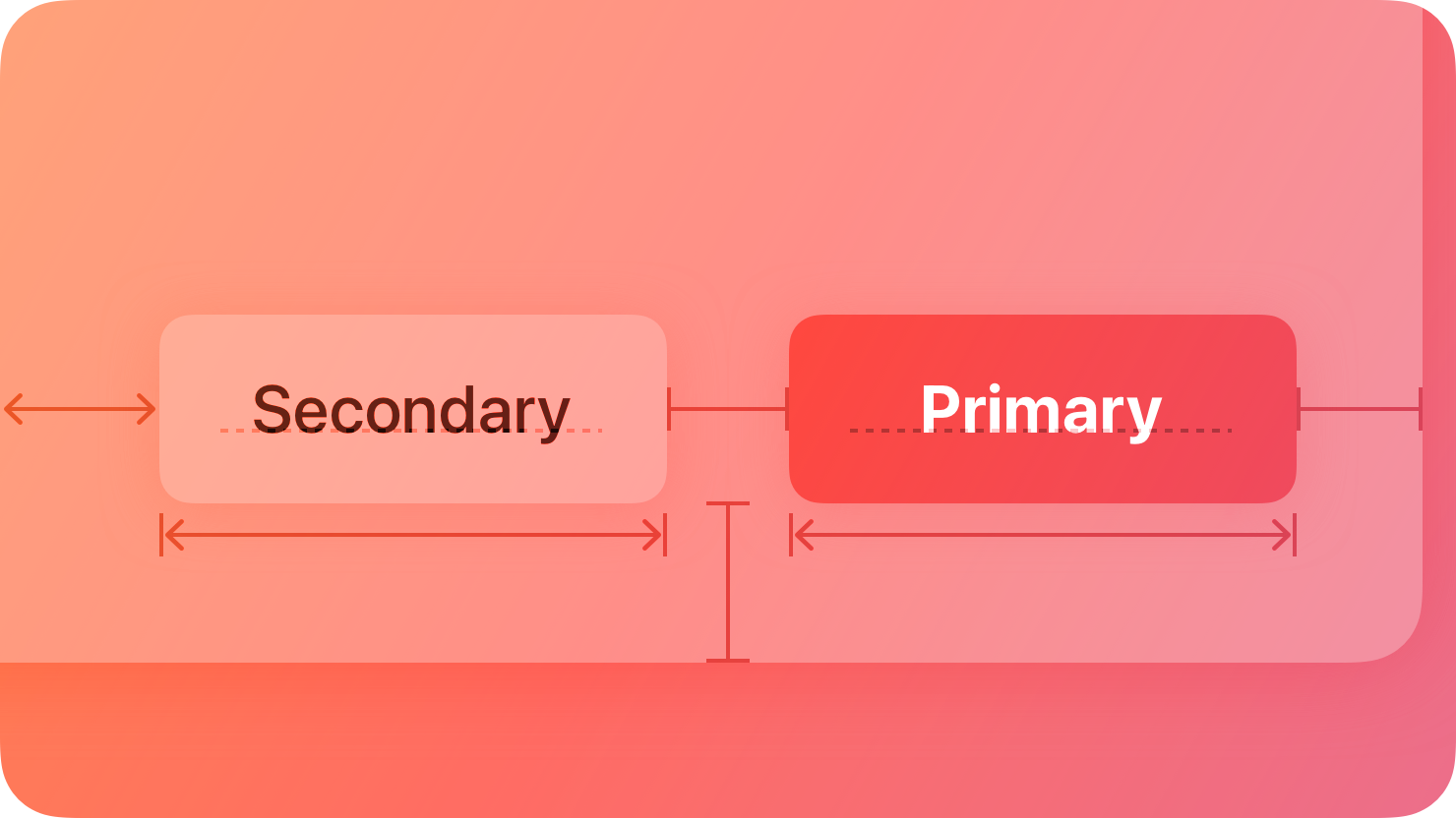 Primary 与 Secondary 按钮同尺寸,靠填充强调区分首选项,而非靠大小
